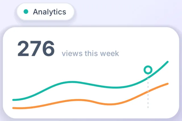Analytics chart showing 276 digital business card views this week