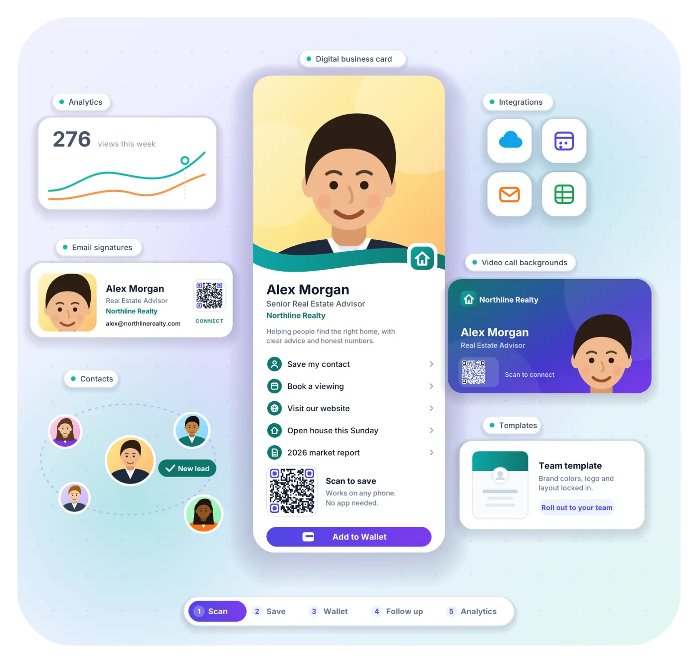 Lifetime Digital Business Card complete ecosystem with mobile card, analytics, email signature, video background, and wallet pass